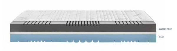 Mirabell Plus Premium Wendematratze