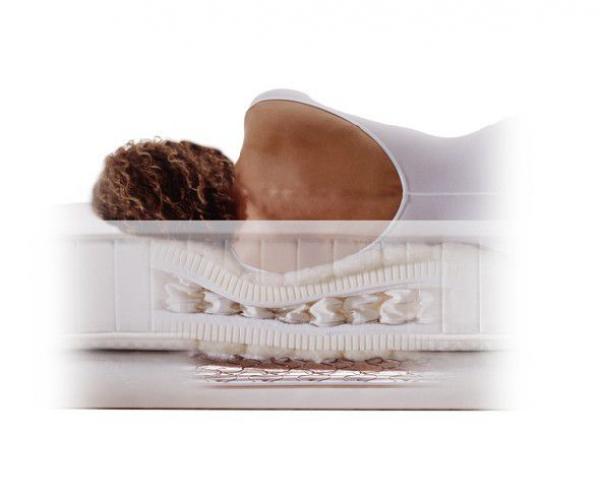 SCHRAMM Boxspring Bett "Loft" 180 x 200 cm